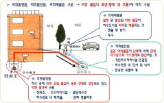 [보고서]「제2차 악취방지 종합시책」 수립을 위한 연구
