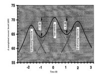 [보고서]타이어 소음규제에 의한 도로교통 소음 저감 효과 예측 기술개발