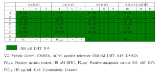 [보고서]OECD in vitro 내분비계장애물질 검색시험법 활용 연구 - 농약성분 대사체 활성 평가