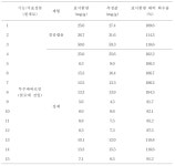 [보고서]건강기능식품 시험법 선진화 연구