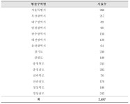 [보고서]유해물질 인체 바이오모니터링 기반 노출평가 체계 구축 연구I(비스페놀류, 아크릴아마이드, 퓨란 등의 총 노출량 평가)
