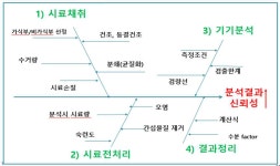 [보고서]식품 중 신규 관리대상 유해금속에 대한 시험법 마련