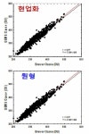 [보고서]정지궤도 환경위성 산출물 정확도 향상 연구 - 자료처리 알고리즘 시범 운영 -