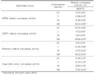 [보고서]유산균(Weissella cibaria)의 사료 및 식품 소재화 현장 적용 기술개발