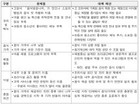 [보고서]종가음식 관광모델 현장 적용 연구