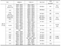 [보고서]농업분야 국외협력 대비 북온대지역에 적용 가능한 텃밭모델 개발
