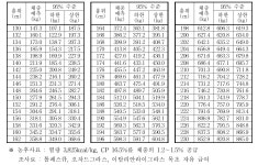 [보고서]비육전용마(콜드블러드) 농장단위 사육환경 및 성장 특성 연구
