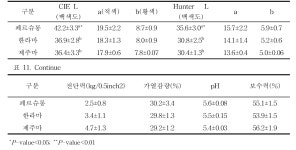 [보고서]비육전용마(콜드블러드) 농장단위 사육환경 및 성장 특성 연구
