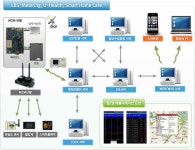 [보고서]DMB 방송망 기반 재난경보방송 인프라시설을 활용한 국지적 재난 방송 기술개발