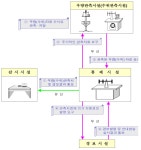 [보고서]지능·맞춤형 통합경보 시스템 연구개발