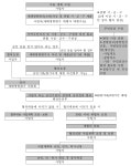 [보고서]초고층 및 복합건축물 밀집지역 대규모 피해 확산방지 및 경감모델 개발