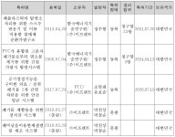 [보고서]재활용 선별장에서 발생하는 폐비닐류를 이용한 재생펠릿 제조 기술개발