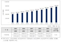 [보고서]재활용 선별장에서 발생하는 폐비닐류를 이용한 재생펠릿 제조 기술개발