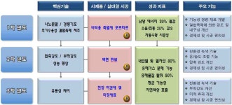 [보고서]산업광물을 이용한 복합기능성 건축물 내장재 및 마감재 실용화 기술 개발