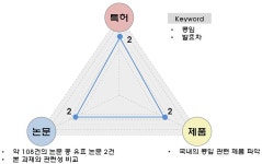 [보고서]유산균 발효를 이용한 콩잎차 개발