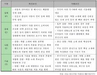 [보고서]열처리형 알루미늄합금 적용 이종소재 쿼터 이너 로워 어셈블리 경량화 기술 개발