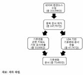 [보고서]기후환경 이슈 분석을 위한 텍스트 마이닝 활용방안 연구