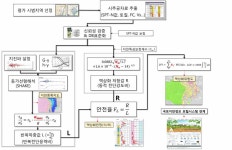 [보고서]Tech-lead형 액상화 피해 예측 가시화 시스템 및 고효율·저비용 액상화 보강 공법 개발