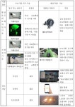 [보고서]C-ITS 적용을 위한 차세대 보행자 충돌방지 시스템 개발