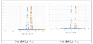 [보고서]C-ITS 적용을 위한 차세대 보행자 충돌방지 시스템 개발