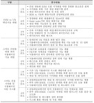[보고서]가상/증강현실 기반의 스마트 건설 가상화 시뮬레이션 기술 개발