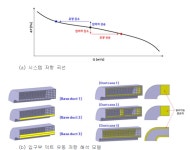 [보고서]철도 소음/진동 저감기술 개발