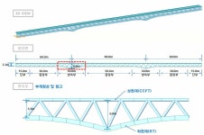 [보고서]차세대 스마트 철도교량 핵심기술 개발