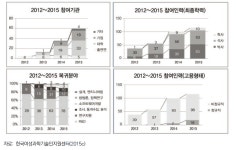 [보고서]포용적 혁신과 글로벌 협력전략
