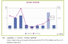[보고서]과학기술 기반의 국가발전 미래연구 - 에너지 기술혁신 미래전망 2030 [보고서]과학기술 기반의 국가발전 미래연구  - 에너지... 