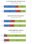 [보고서]한국의 Young Innovators 사례 발굴 및 확산: 2016 Young Innovators Talk 경과보고서