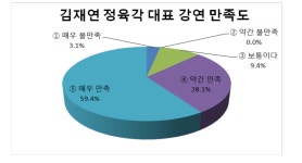 [보고서]한국의 Young Innovators 사례 발굴 및 확산: 2017 Young Innovators Talk 보고서