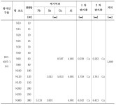 [보고서]의료방사선 정도관리 기반 구축