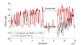 [보고서]ℓ1-norm 기반 delayless 사인 부밴드 적응필터 연구 및 응용 (능동 충격 소음제어 및 반향신호제거)