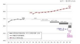 [보고서]신기후체제에서의 원자력발전과 신재생 발전의 국민경제적 기여효과 비교 분석