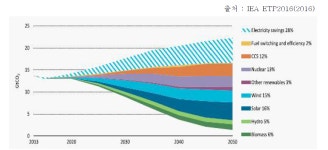 [보고서]신기후체제에서의 원자력발전과 신재생 발전의 국민경제적 기여효과 비교 분석