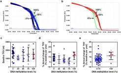 [보고서]다낭신 동물모델을 이용한 낭포 형성 질환 관련 microRNAs 대량 발굴 및 질병 타겟 제시