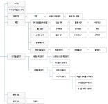 [보고서]양방향 소통의 모바일/웨어러블 디바이스 기반 치매돌봄 서비스 플랫폼 개발