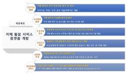 [보고서]양방향 소통의 모바일/웨어러블 디바이스 기반 치매돌봄 서비스 플랫폼 개발