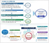 [보고서]양방향 소통의 모바일/웨어러블 디바이스 기반 치매돌봄 서비스 플랫폼 개발