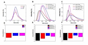 [보고서]나노물질-단백질 코로나 상호작용에 의한 면역독성반응