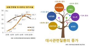 [보고서]세포소기관 치료에 의한 대사성질환 극복 방안 [보고서]세포소기관 치료에 의한 대사성질환 극복 방안 