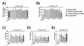 [보고서]락케이즈 발효 정향으로부터 뇌세포보호활성 물질의 탐색 및 효능평가 [보고서]락케이즈 발효 정향으로부터 뇌세포보호활성 물질의 탐색... 