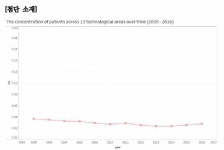 [보고서]혁신성장동력 분야별 현황분석 및 정책고도화 방안 연구