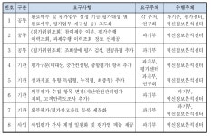 [보고서]국가과학기술지식정보서비스 사업