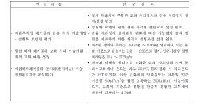 [보고서]고방사성 제염폐기물 관리 원천 기반기술 개발 [보고서]고방사성 제염폐기물 관리 원천 기반기술 개발 