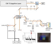 [보고서]초광대역 시공간 광제어 연구실 [보고서]초광대역 시공간 광제어 연구실 