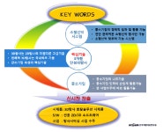 [보고서]실시간 모니터링 천해역 3D 탄성파탐사 모바일 시스템 개발