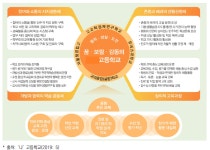 [보고서]교육 혁신 사례 분석을 통한 미래교육 실천 과제