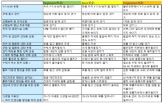 [보고서]스포츠 평가기반의 맞춤형 시니어 피트니스 서비스 기술 개발