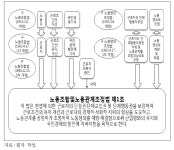 [보고서]노동조합의 사회적 위상과 미래 역할